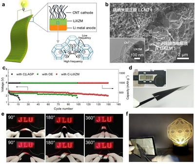 吉林大學于吉紅院士團隊在固態鋰空電池領域取得突破 納米材料研發驅動性能飛躍